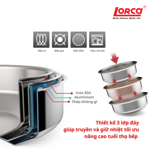 Bộ nồi inox đáy liền LORCA TA 5509